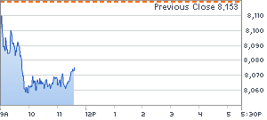 Ariva Bulle Bär Indikator für Freitag den 16.03.2007. Ich bitte um eure Einschätzung zur M 3159022