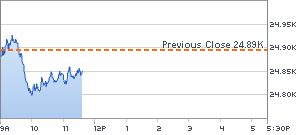 Ariva Bulle Bär Indikator für Freitag den 16.03.2007. Ich bitte um eure Einschätzung zur M 3159022