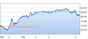 Ariva Bulle Bär Indikator für Freitag den 16.03.2007. Ich bitte um eure Einschätzung zur M 3159022