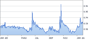 Ariva Bulle Bär Indikator für Freitag den 16.03.2007. Ich bitte um eure Einschätzung zur M 3159022