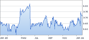 Ariva Bulle Bär Indikator für Freitag den 16.03.2007. Ich bitte um eure Einschätzung zur M 3159022