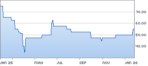Ariva Bulle Bär Indikator für Freitag den 16.03.2007. Ich bitte um eure Einschätzung zur M 3159022