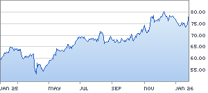 Ariva Bulle Bär Indikator für Freitag den 16.03.2007. Ich bitte um eure Einschätzung zur M 3159022