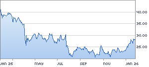 Ariva Bulle Bär Indikator für Freitag den 16.03.2007. Ich bitte um eure Einschätzung zur M 3159022