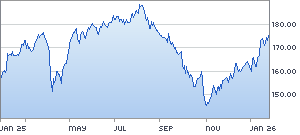 Ariva Bulle Bär Indikator für Freitag den 16.03.2007. Ich bitte um eure Einschätzung zur M 3159022